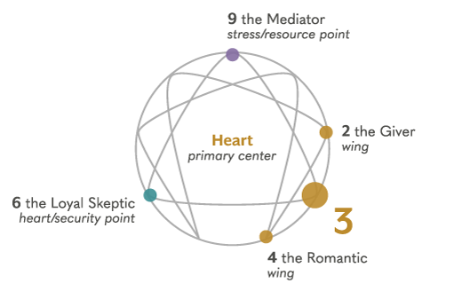 type 3 personality type 3 personality