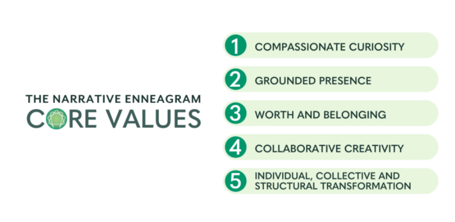 core values summary chart