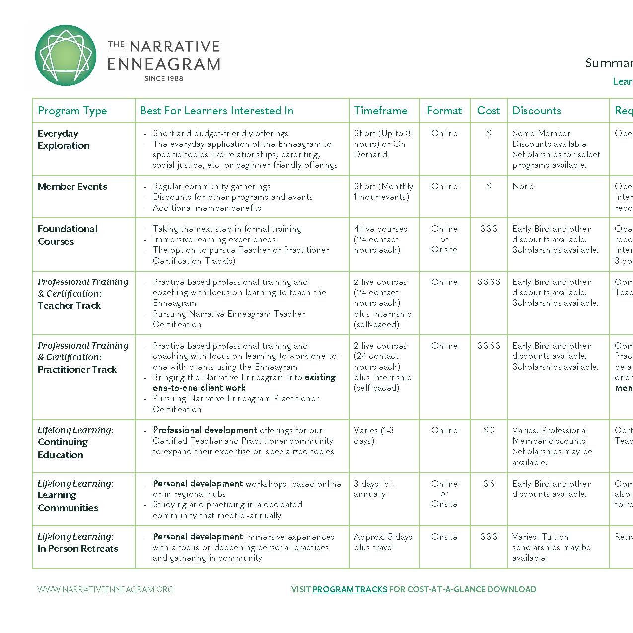 chart preview