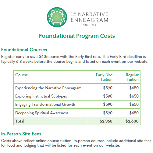 A chart showing costs of various programs - download now to view
